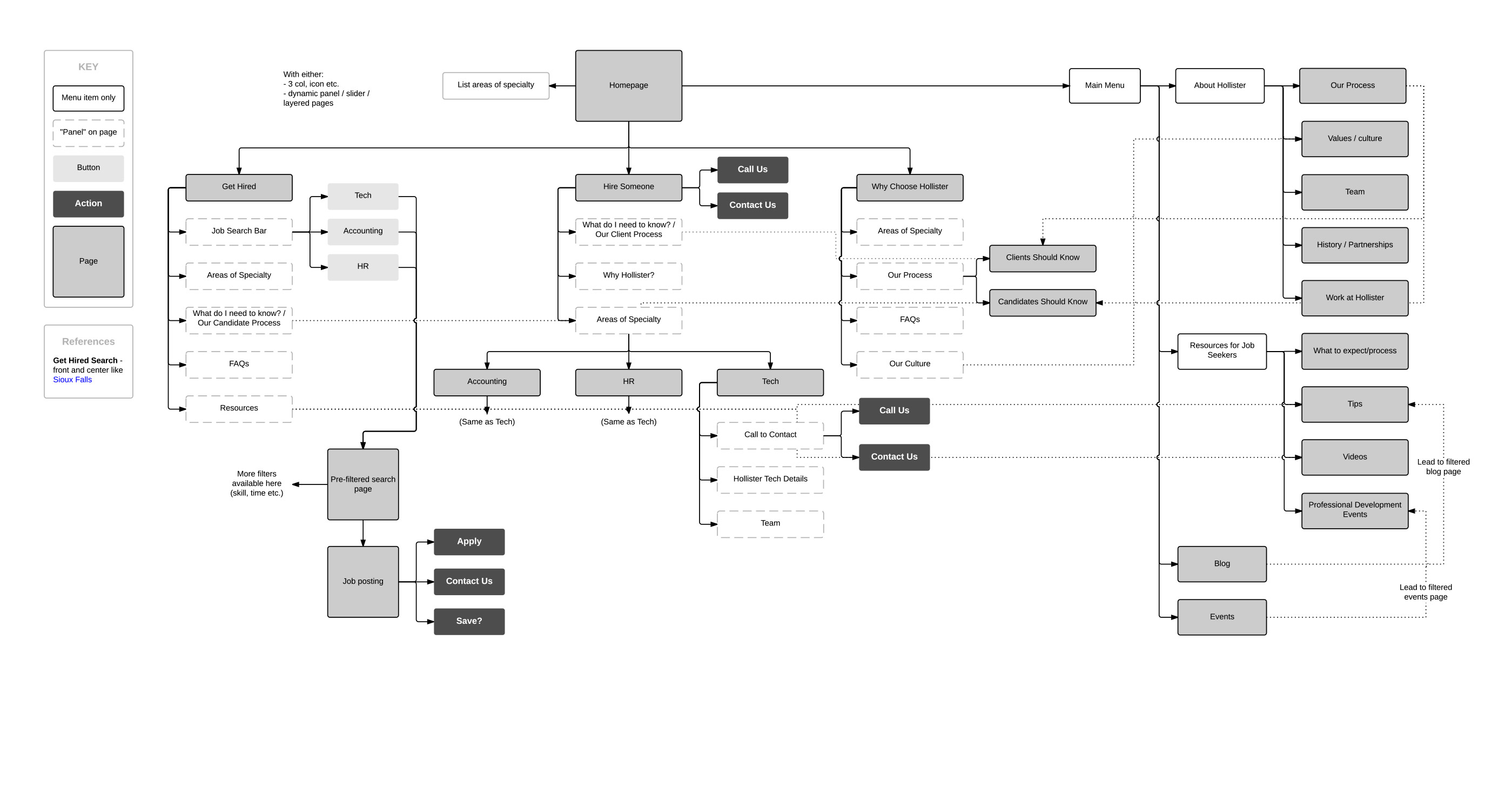 hollister-sitemap-2