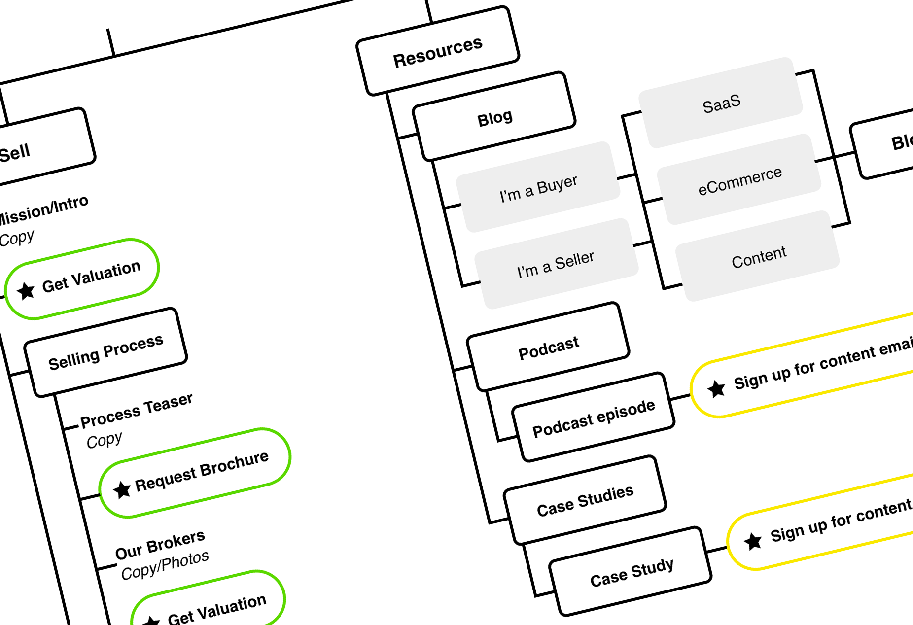 sitemap-temp